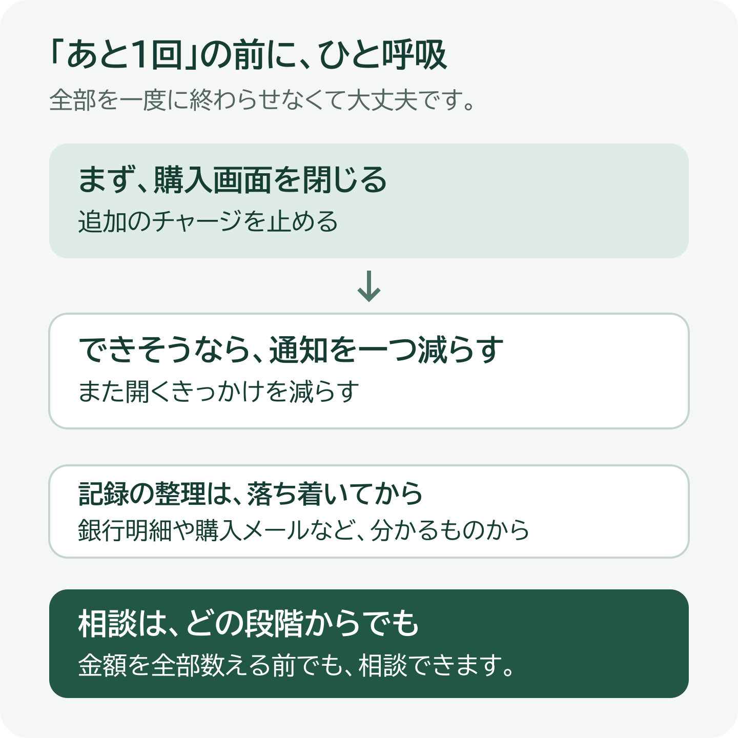 購入画面を閉じ、できそうなら通知を一つ減らす。記録の整理は落ち着いてから。相談はどの段階からでも始められます。
